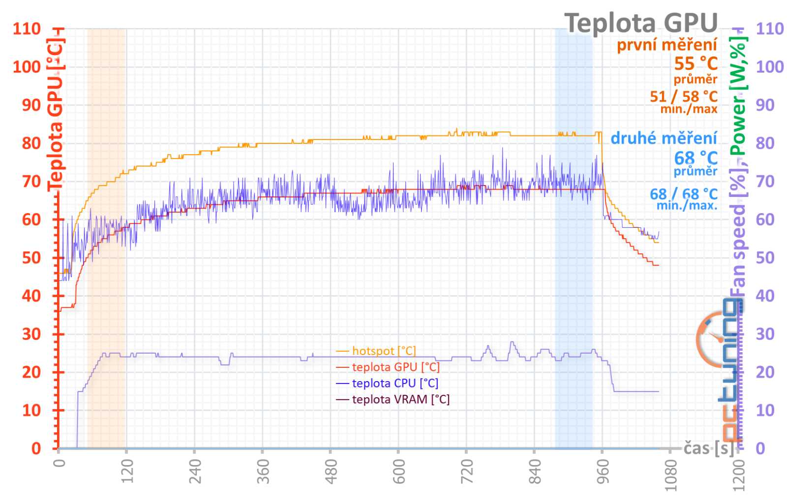 Test Sapphire Nitro+ AMD Radeon 7900 GRE: Skvělá záplata na díru v nabídce AMD