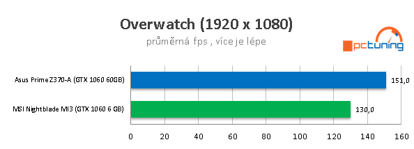 MSI Nightblade MI3: Minipočítač s Core i5-8400 a GTX 1060