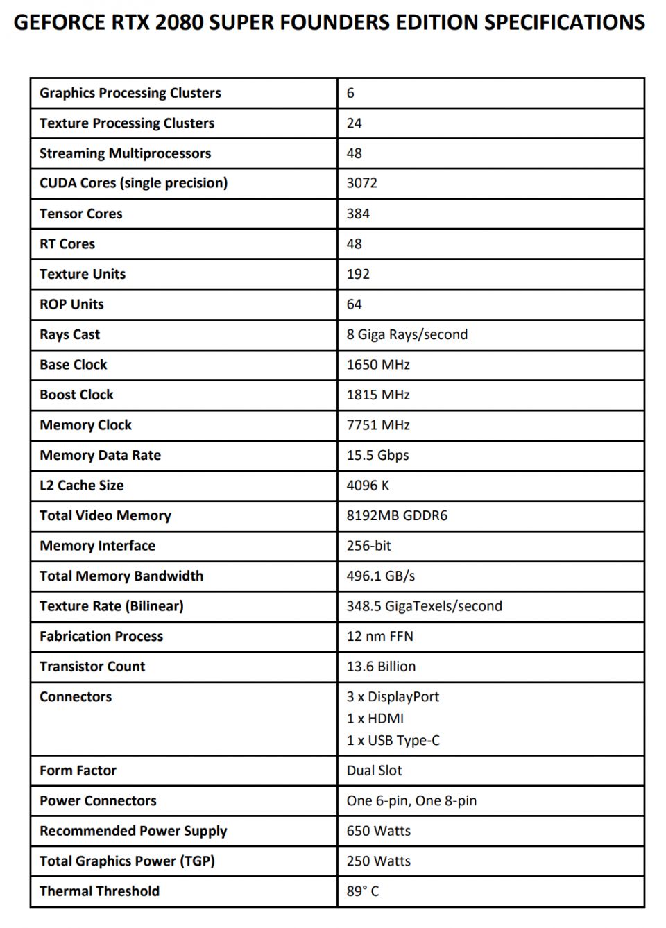 Gainward RTX 2070 a RTX 2080 Super: dva Phantomy v testu