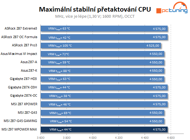 MSI Z97 MPOWER MAX AC: s Intel Z97 pro Haswell Refresh