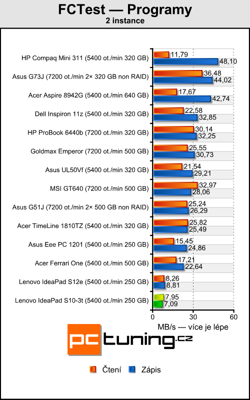 Lenovo IdeaPad S10-3t — netbook s dotykovým displejem