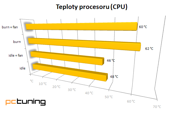 Antec P-183 V3 – nenápadná legenda pro náročné