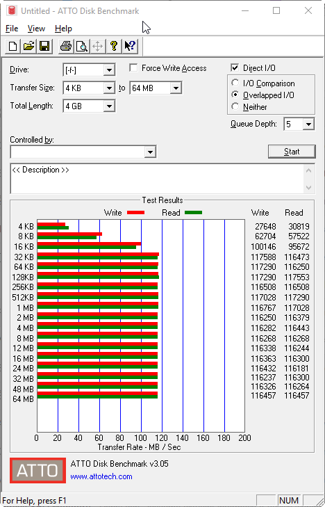 ATTO disk Benchmark druhý test