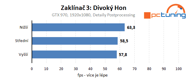 Zaklínač 3: Divoký hon – Rozbor hry a nastavení detailů