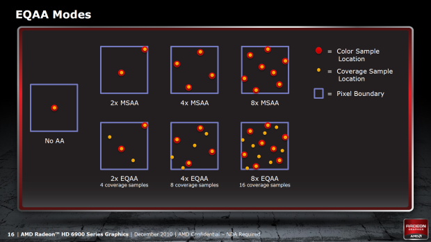 Grafické karty AMD Radeon HD 6950 a HD 6970 v testu