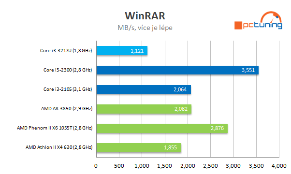 Intel NUC – počítač 11 × 11 cm s Intel Ivy Bridge