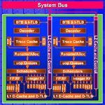 Přehled desktopových procesorů 2005: AMD a Intel