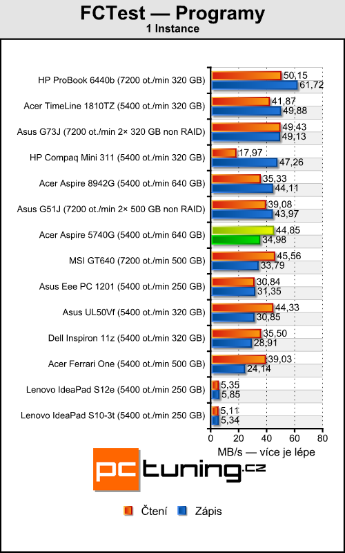 Acer Aspire 5740G — herní stroj za lidovou cenu