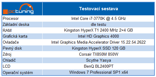 Dokonalá Gigabyte Z77X-UP7 – dáváme nejvyšší ocenění