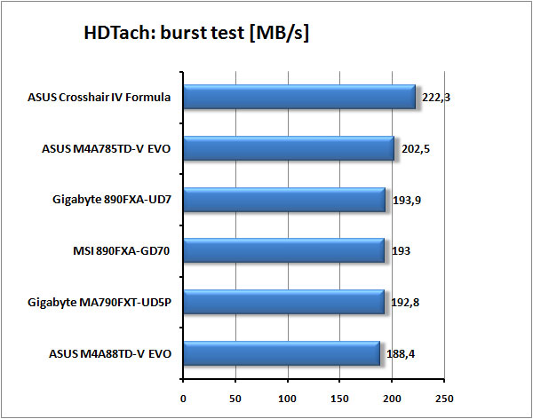 Nejlepší základní desky  pro AMD od Gigabyte a MSI