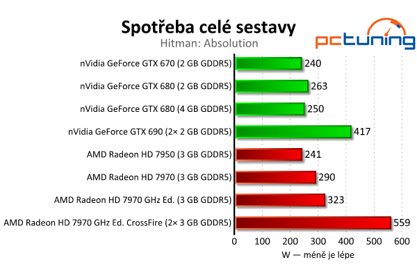 Srovnávací test highendových grafických karet