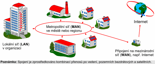 Jak se plete počítačová síť - základy sítí