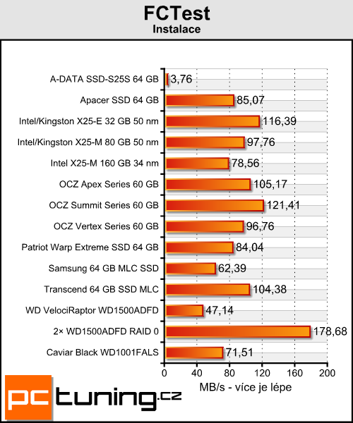 Intel SSD X25-M 34 nm - druhá generace skvělého SSD