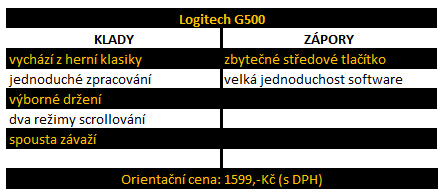 Velké srovnání nejprodávanějších herních myší