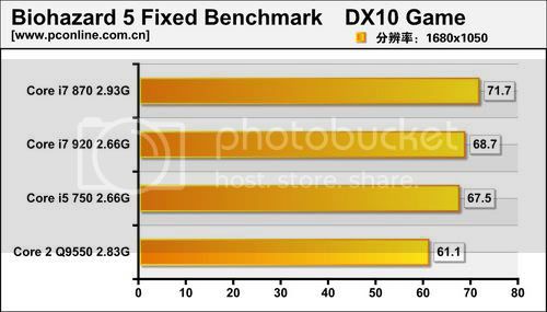 Core i7 a Core i5 v testu