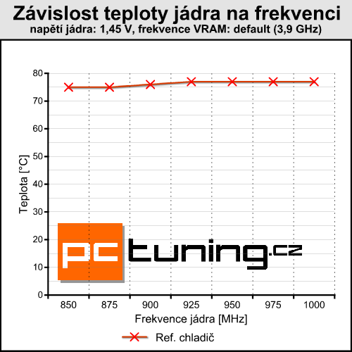 AC Accelero Twin Turbo PRO — tichý vždy a všude