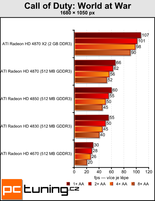 Antialiasing - vyhlazování teoreticky i prakticky