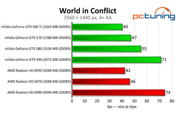 Megatest 28 grafik — výsledky výkonných modelů