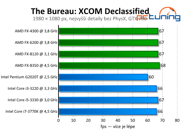 The Bureau: XCOM Declassified — efekty PhysX v akci