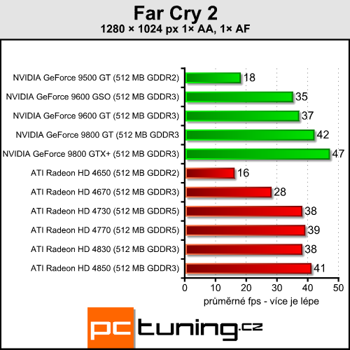 ATI Radeon HD 4730 - náhradník HD 4770 přichází