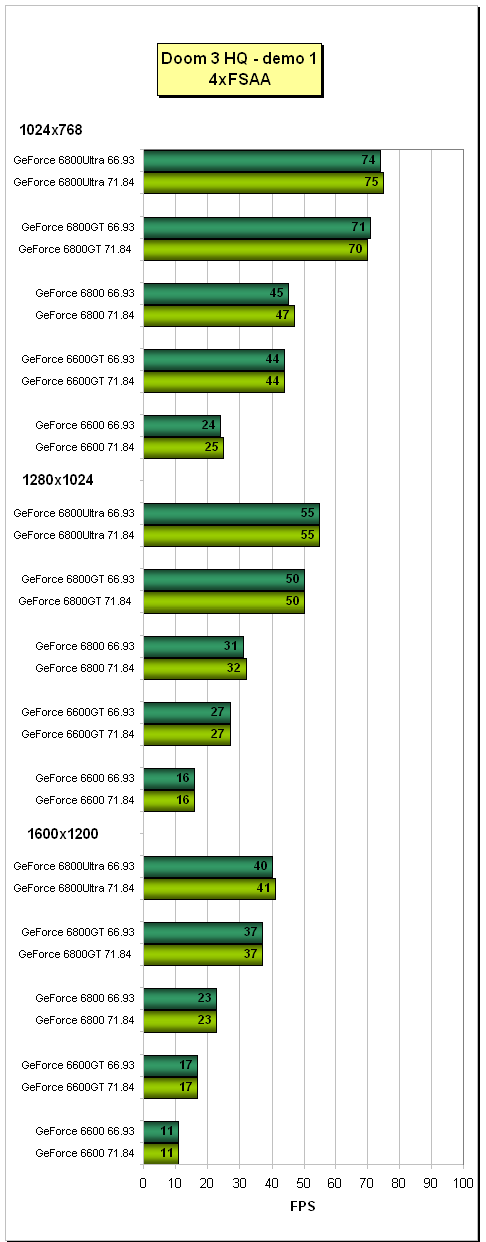 ForceWare 66.93 vs 71.84 (ovladače pro grafické karty nVidia)