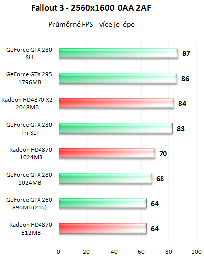 NVIDIA GeForce GTX 295 - Kompletní recenze