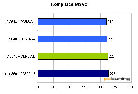 Asus P4S8X - SiS648 pro Pentia 4 se představuje