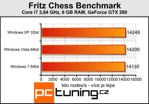 Windows XP, Vista nebo 7 - srovnání rychlosti