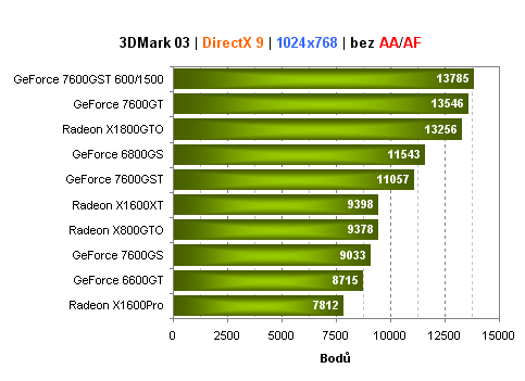 Bleskovka:Inno3D GeForce 7600GST