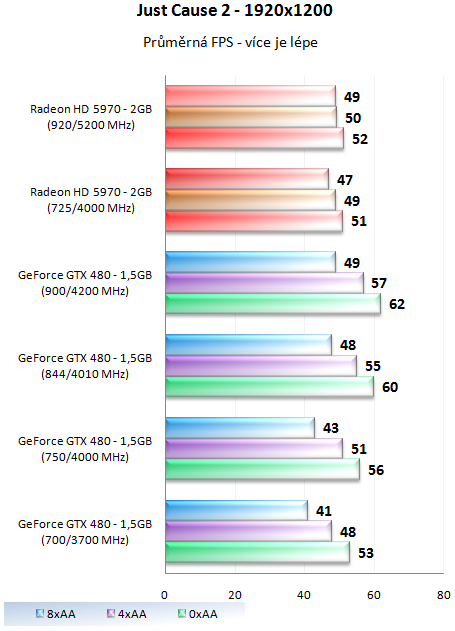 MSI GeForce GTX 480 Lightning – luxusně vymazlená Fermi