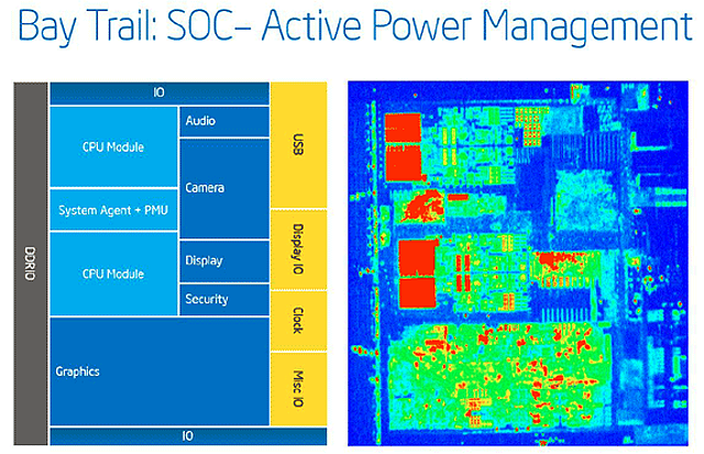 Intel Baytrail a Asus J1800I-A proti AMD Sempron 2650 (AM1)