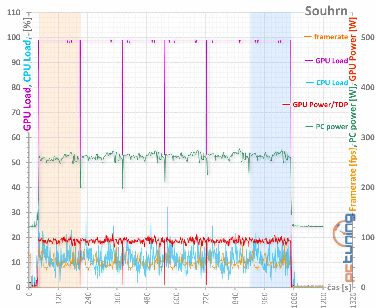 Sapphire Pulse RX 5500 XT: Karta, jaká tu dlouho nebyla!