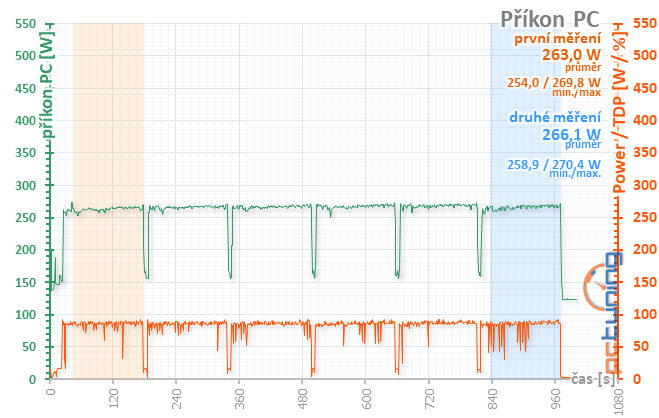 Sapphire Pulse RX 5500 XT: Karta, jaká tu dlouho nebyla!