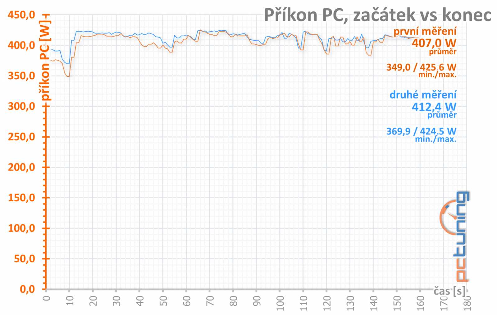 Test Asus ROG Strix RTX 2080 O8G: výkon i bez špuntů v uších