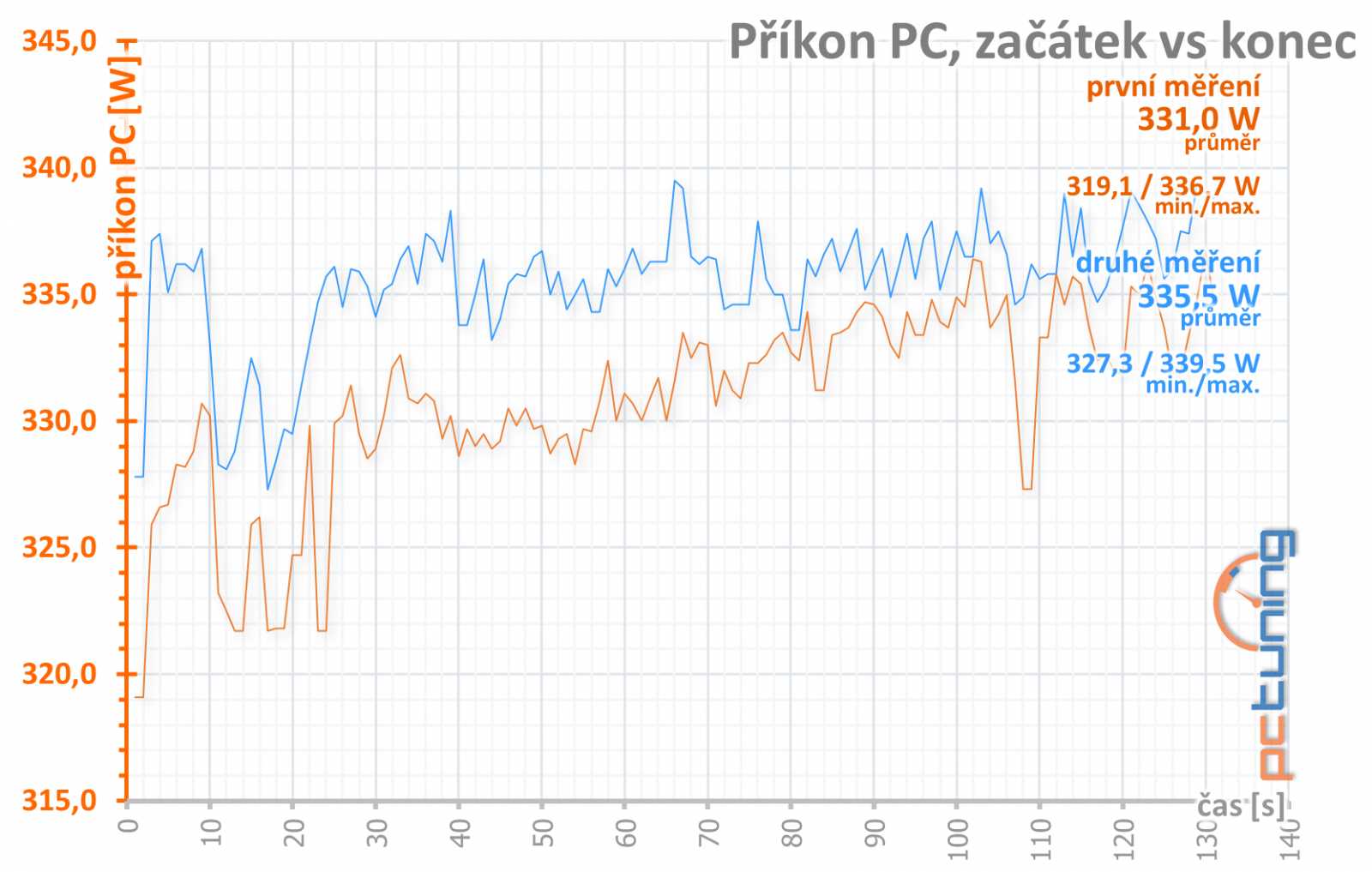 Radeon RX 5700 a 5700 XT: konečně moderní konkurence!