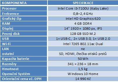 Acer, Asus, Lenovo: test tří 14" notebooků do 15 000 Kč 