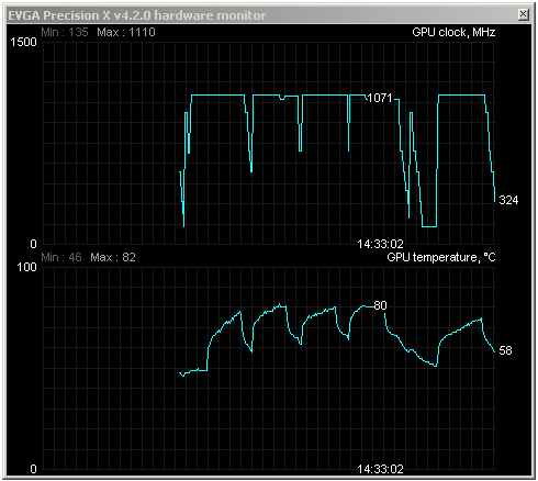 Test nVidie GeForce GTX 760 – nástupce GTX 660 Ti