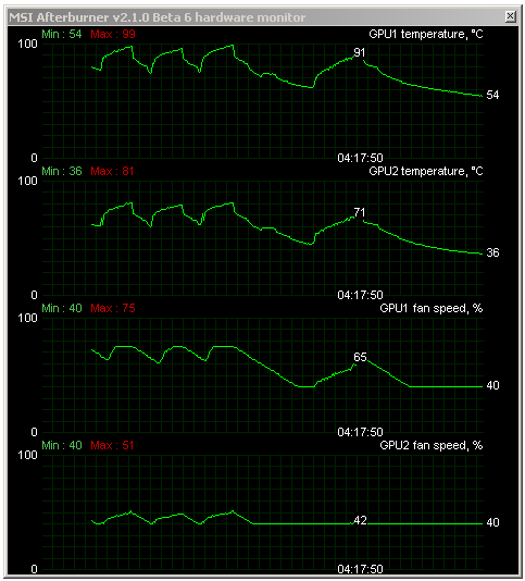 GeForce GTX 560 Ti SLI - Překoná i GeForce GTX 580