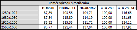 Radeon HD4870 X2 - ofenzíva rudých pokračuje