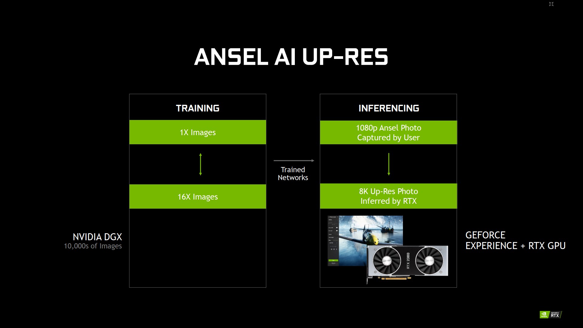 Nvidia Turing: nové technologie pro chytřejší rendering