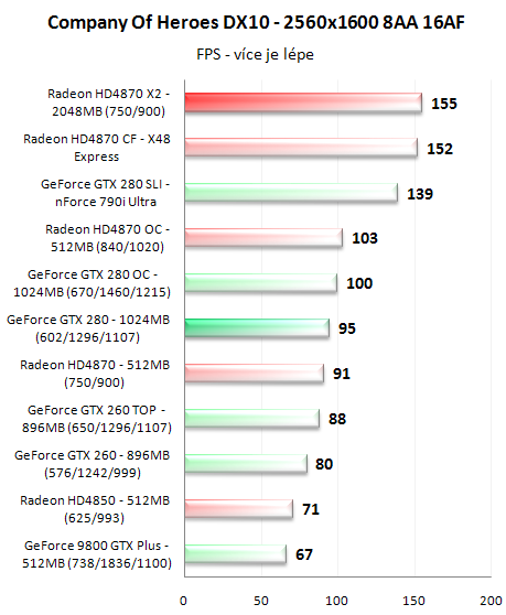 Radeon HD4870 X2 - ofenzíva rudých pokračuje