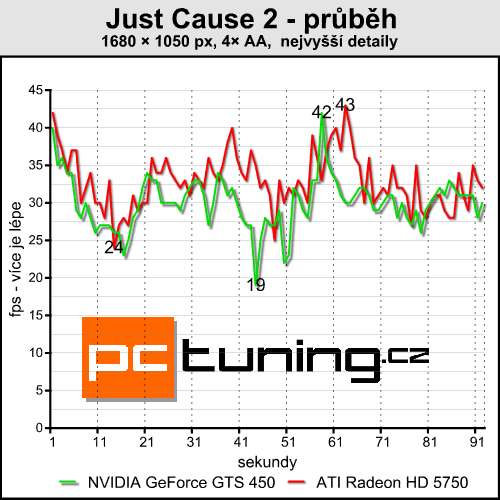  Platforma Intel (Core i3-530 @ 4,4 GHz)