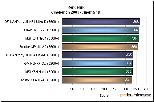 Vskutku vybavená základní deska s nForce4 SLI od Gigabyte: GA-K8NXP-SLI