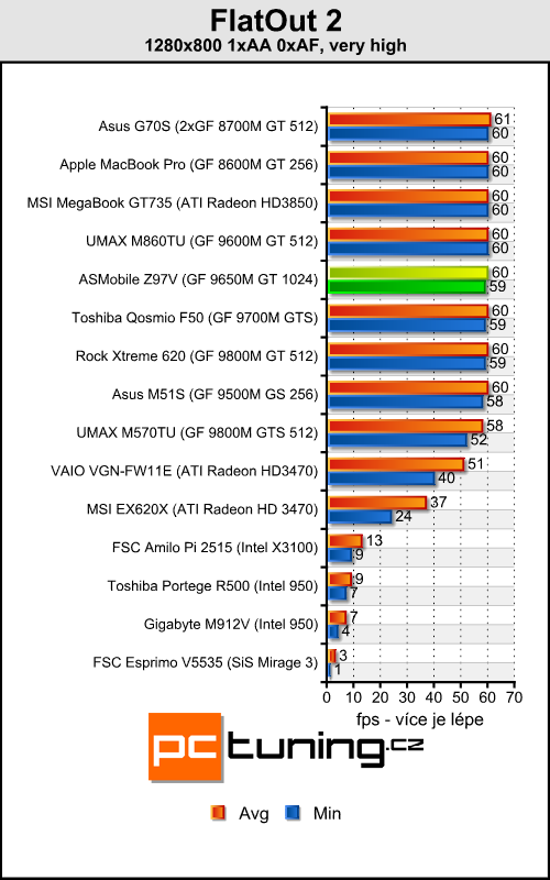 ASMobile Z97V - notebook (téměř) na přání