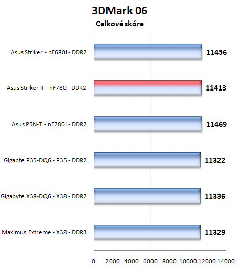 Asus Striker II Formula: špičková základovka pro Intel s nForce 780i SLI