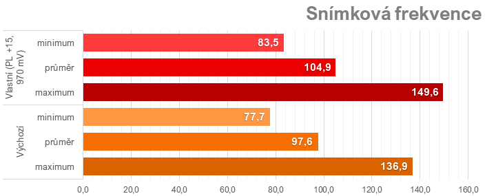 Přetaktování Radeon RX 7700 XT: Jak zvýšit výkon a snížit hlučnost nebo spotřebu