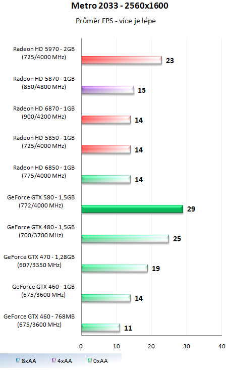 Nvidia GeForce GTX 580 – Opravdu podařená Fermi