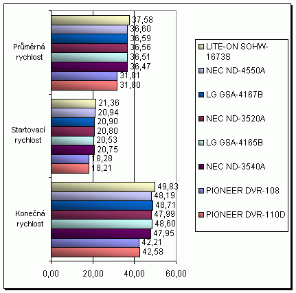 NEC ND-4550A s podporou zápisu na DVD-RAM