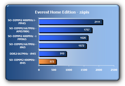 ASUS Eee Box aneb nejmenší z nejmenších