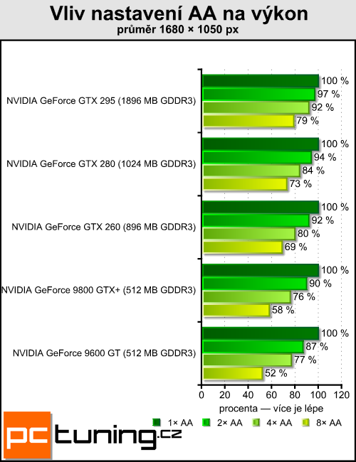 Antialiasing - vyhlazování teoreticky i prakticky